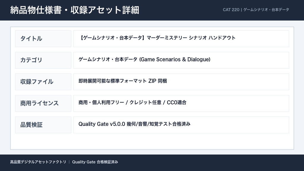 【ゲームシナリオ・台本データ】マーダーミステリー シナリオ ハンドアウト