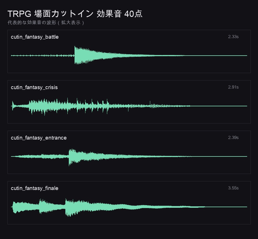 TRPG 場面カットイン効果音 40点|登場・戦闘開始・回想・真相開示・終幕を世界観別10局面で|ココフォリア対応・WAV+MP3・商用可