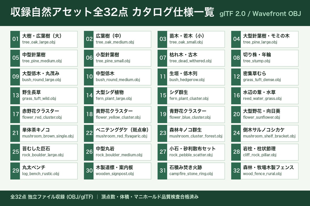 ローポリ 自然・植物・森林小物 大量パック 32点｜木・岩・茂み・花・キノコ・切り株（glTF / OBJ・商用可）