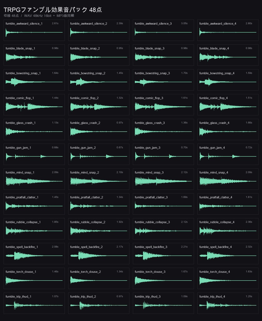 ファンブル専用 効果音 48点|TRPG大失敗を12の破綻で鳴らし分ける・各4テイクで繰り返さない|ココフォリア対応・WAV+MP3・商用可