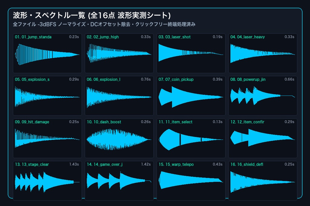 8bit アーケード アクション効果音パック【WAV+MP3 全16音】