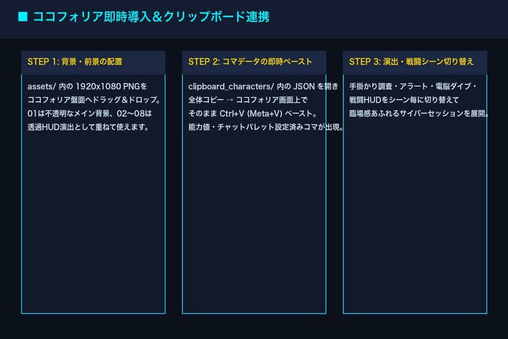 【ココフォリア対応】サイバーパンクTRPG セッションルーム&調査演出素材パック