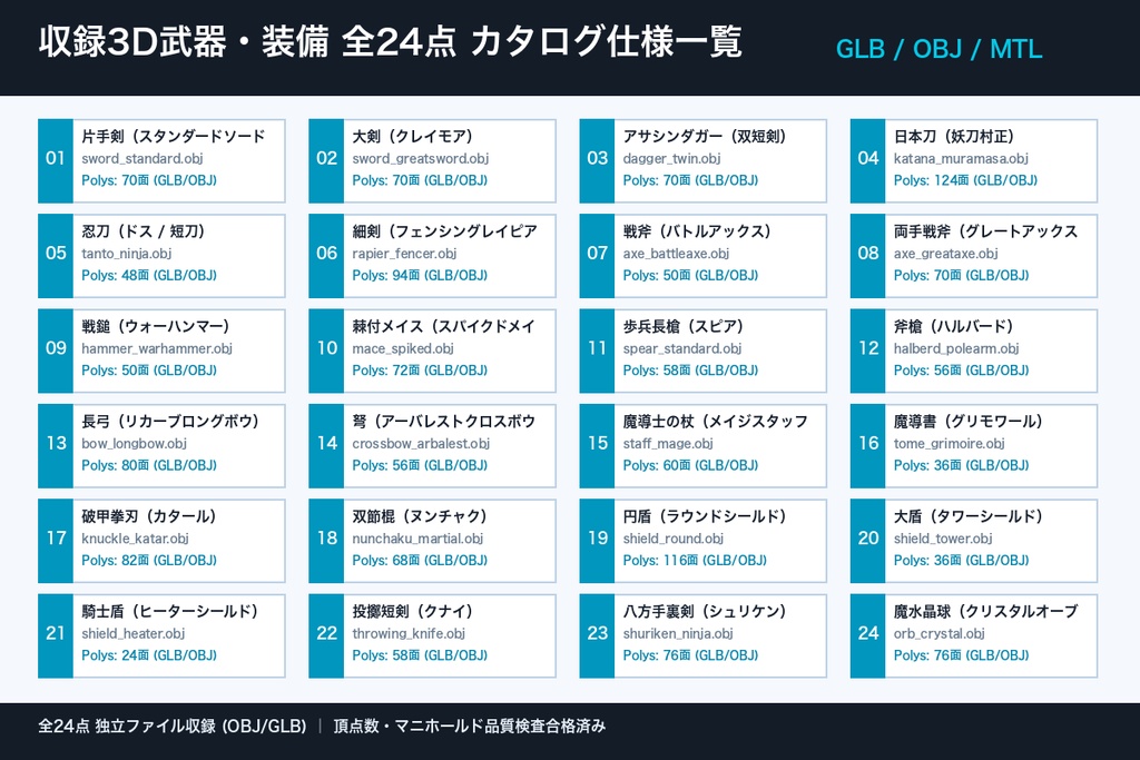 ローポリ 3D武器・装備 メガパック 24点|剣・大剣・日本刀・斧・戦鎚・槍・弓・杖・盾・暗器(glTF / OBJ・商用可)