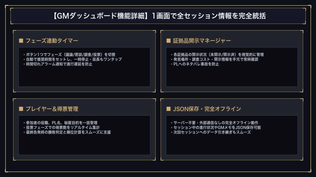 【TRPG/マダミス進行管理】GMセッション管理ダッシュボード&ハンドアウト・証拠品テンプレート 7点セット|オフラインHTML+Markdown|商用利用可