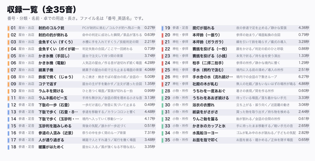 夏祭り・縁日の屋台 効果音 35音|射的・金魚すくい・かき氷・ラムネ/下駄と玉砂利の参道/本坪鈴・賽銭・柏手|TRPG・ココフォリア対応・WAV+MP3・商用可