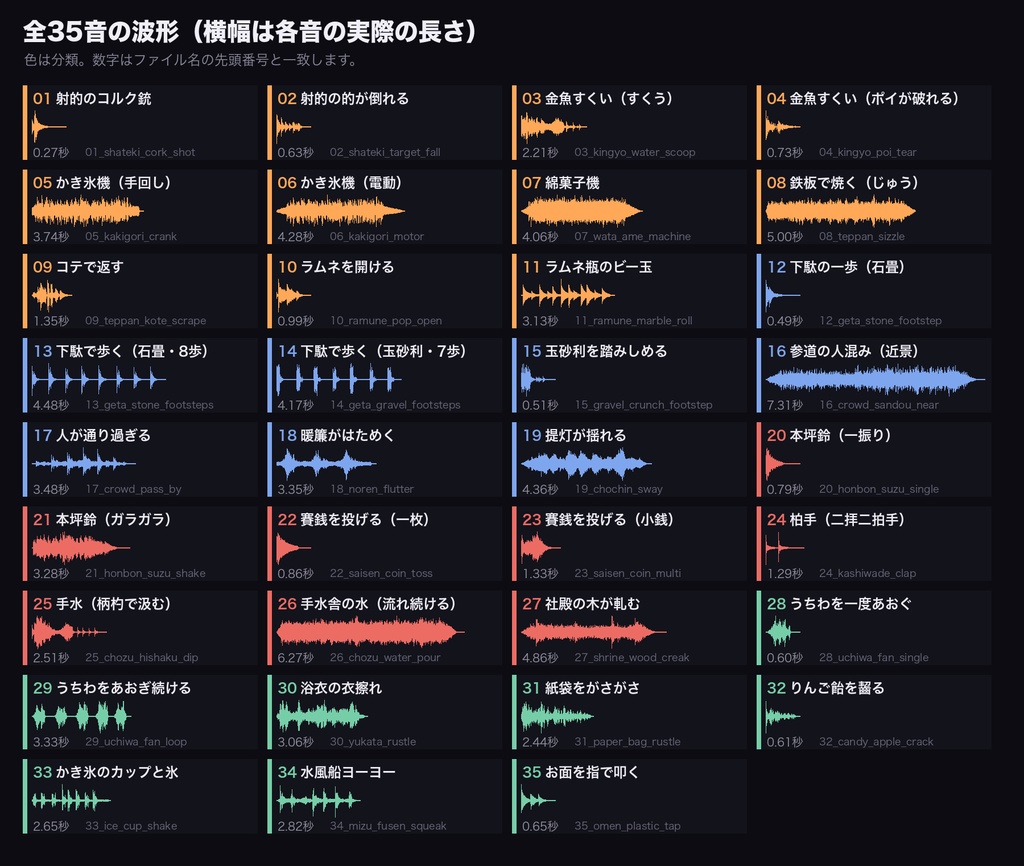 夏祭り・縁日の屋台 効果音 35音|射的・金魚すくい・かき氷・ラムネ/下駄と玉砂利の参道/本坪鈴・賽銭・柏手|TRPG・ココフォリア対応・WAV+MP3・商用可