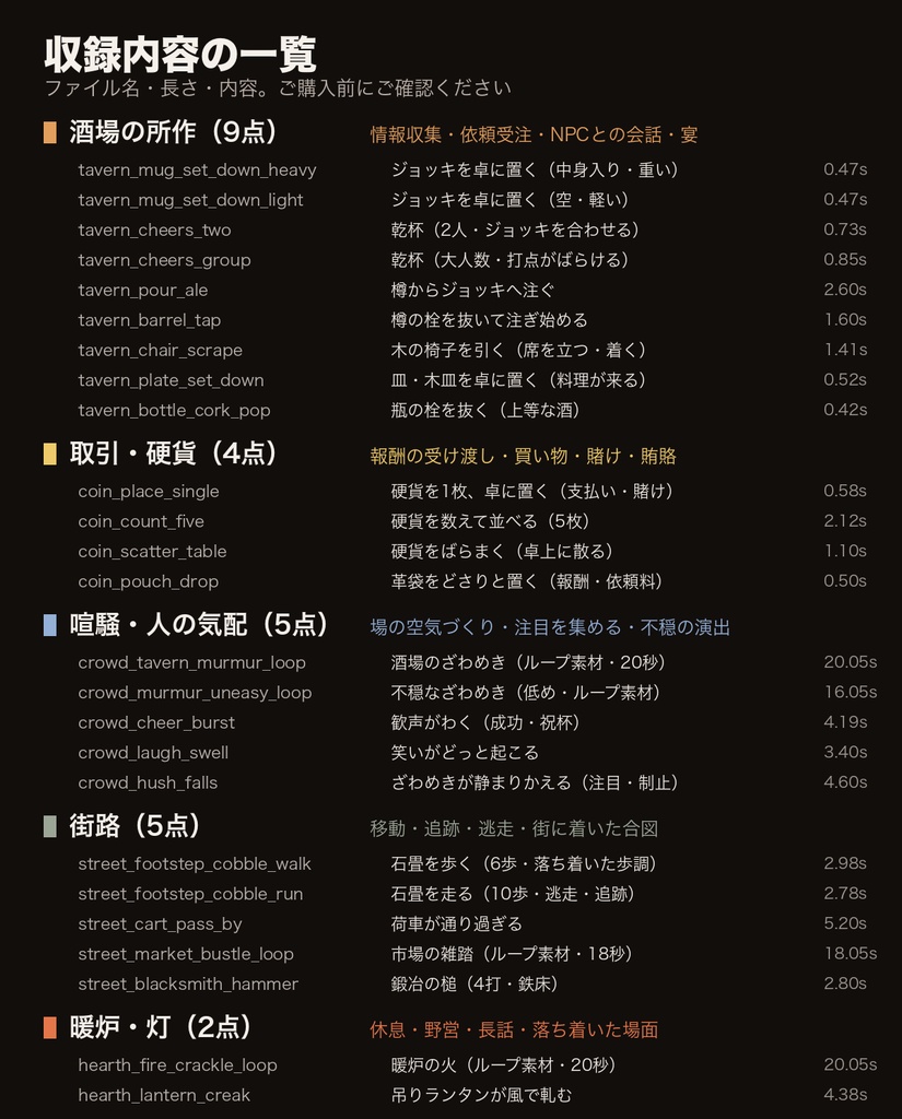 【ココフォリア対応】酒場・街の喧騒 効果音 25音|ジョッキ・乾杯・硬貨・ざわめき・石畳の足音・暖炉/継ぎ目なしループ4点|TRPG・マーダーミステリー・WAV+MP3・商用可