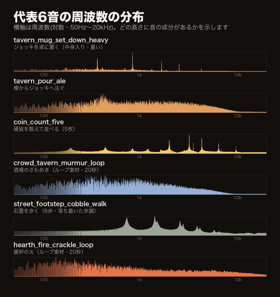 【ココフォリア対応】酒場・街の喧騒 効果音 25音|ジョッキ・乾杯・硬貨・ざわめき・石畳の足音・暖炉/継ぎ目なしループ4点|TRPG・マーダーミステリー・WAV+MP3・商用可