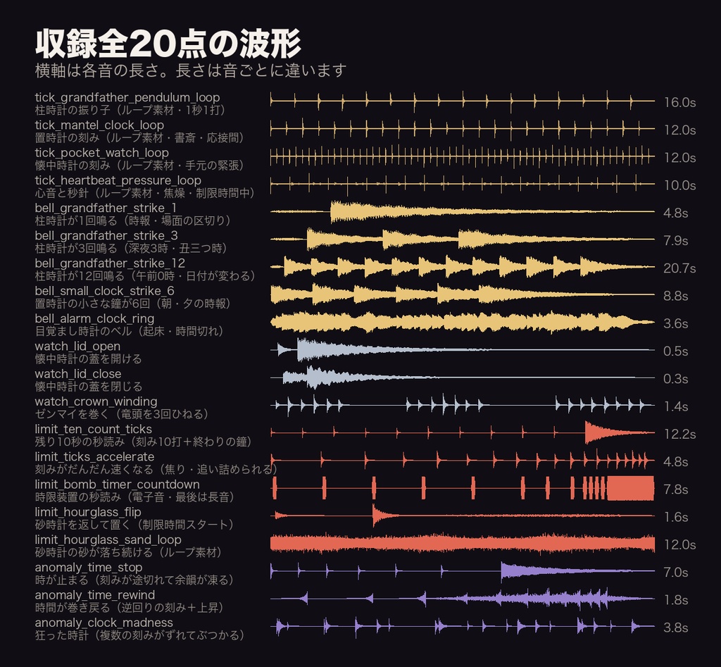 【ココフォリア対応】時計・タイムリミット 効果音 20点|柱時計の時報・振り子と秒針のループ・懐中時計・時限装置・砂時計・時間停止|TRPG・マーダーミステリー・WAV+MP3・商用可