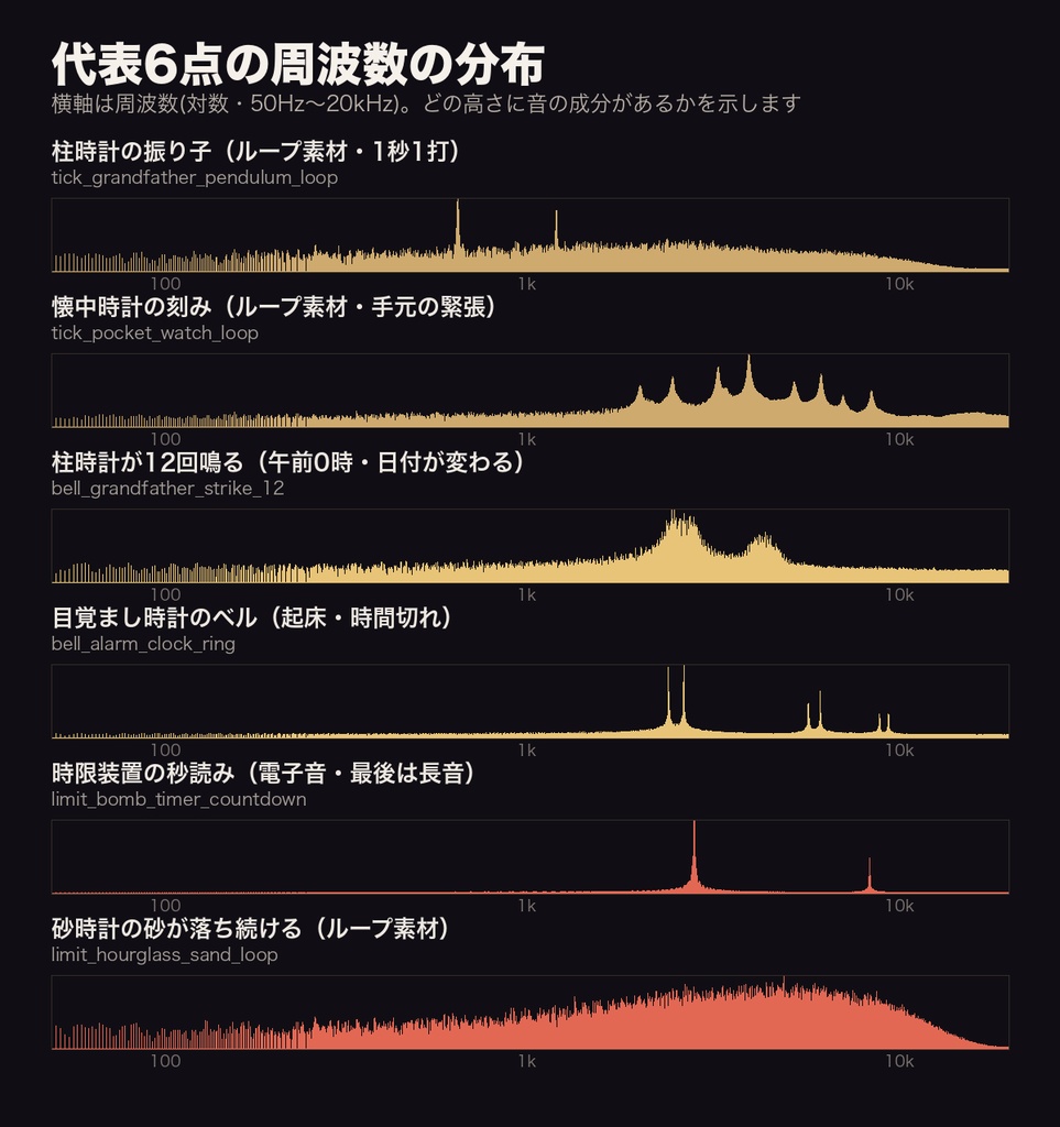 【ココフォリア対応】時計・タイムリミット 効果音 20点|柱時計の時報・振り子と秒針のループ・懐中時計・時限装置・砂時計・時間停止|TRPG・マーダーミステリー・WAV+MP3・商用可