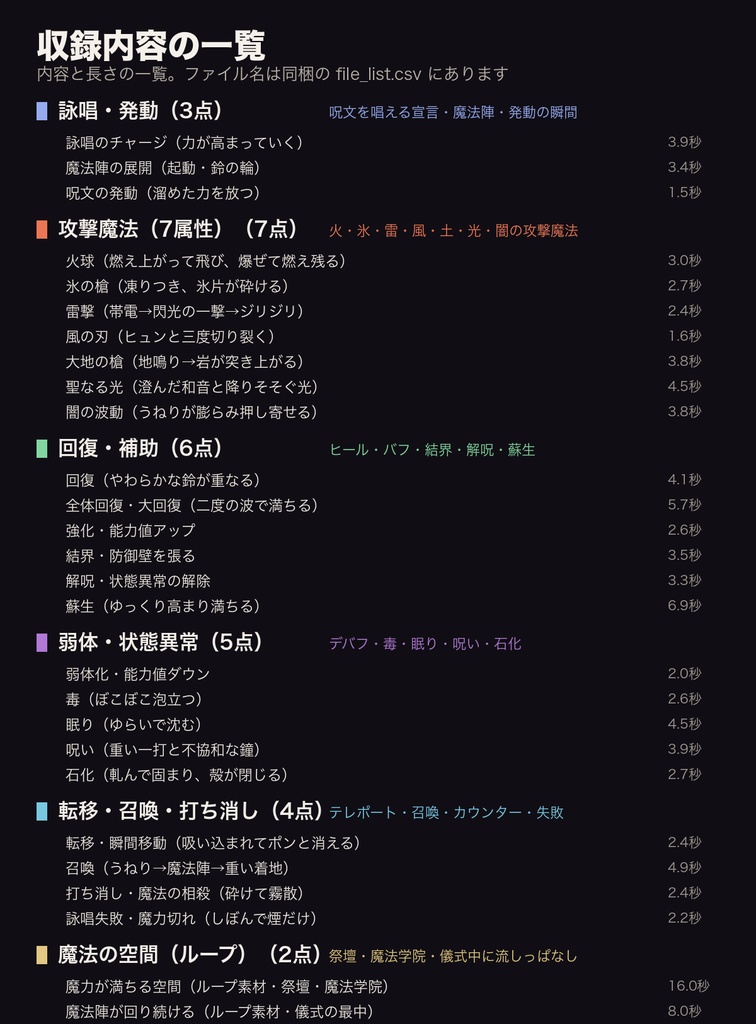 【ココフォリア対応】ファンタジーTRPG 魔法・呪文 効果音 27点|詠唱・魔法陣・火/氷/雷/風/土/光/闇の攻撃魔法・回復・結界・毒/眠り/呪い/石化・召喚・転移|WAV+MP3・商用可
