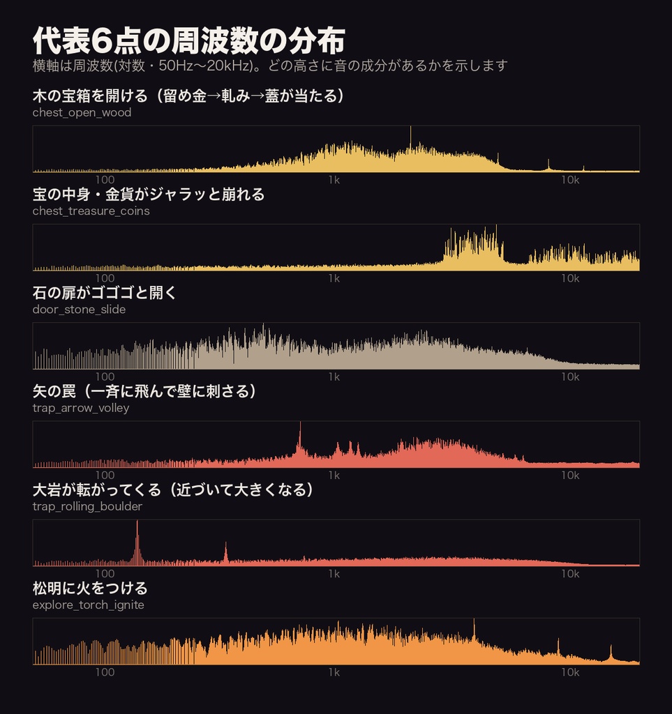 【ココフォリア対応】ファンタジーTRPG ダンジョン探索 効果音 28点|宝箱・鍵開け・石扉・鉄格子・レバー・罠(矢/落とし穴/振り子/大岩)・松明|WAV+MP3・商用可