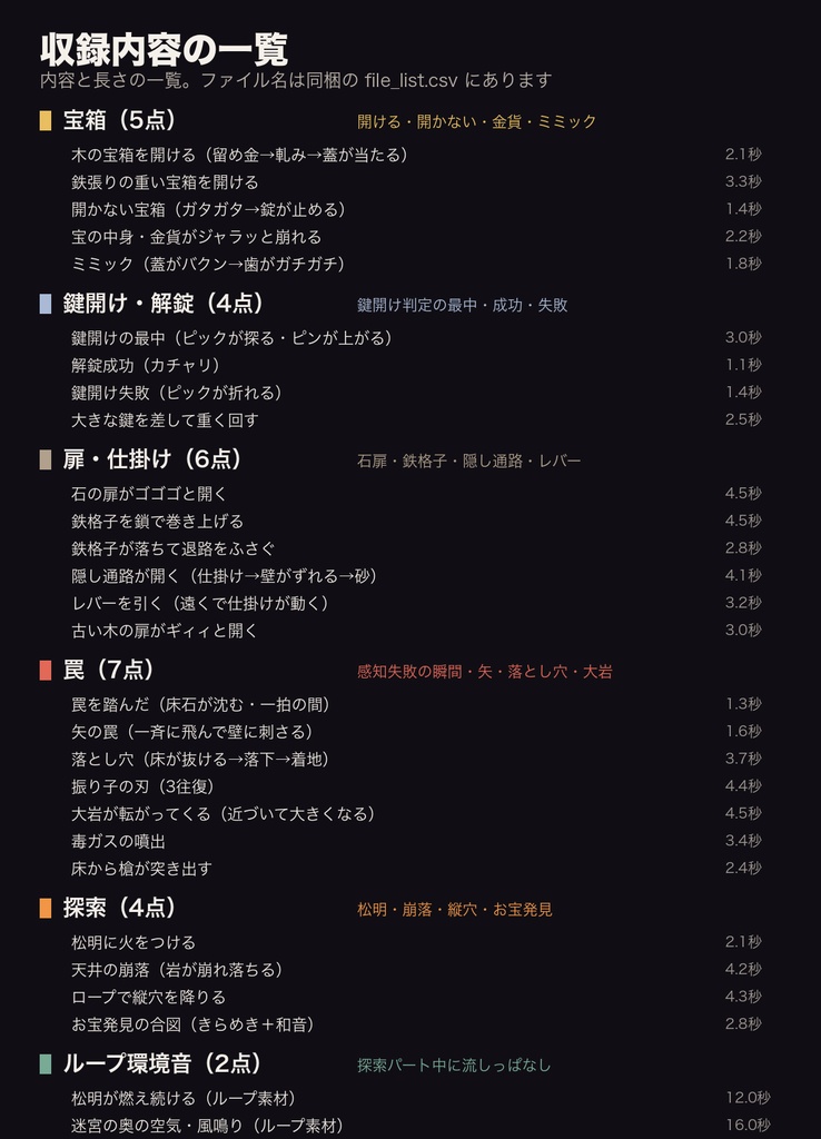 【ココフォリア対応】ファンタジーTRPG ダンジョン探索 効果音 28点|宝箱・鍵開け・石扉・鉄格子・レバー・罠(矢/落とし穴/振り子/大岩)・松明|WAV+MP3・商用可