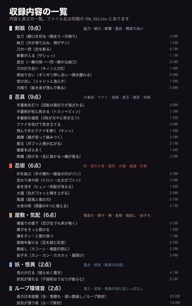 【ココフォリア対応】和風TRPG 忍術・剣戟 効果音 34点|シノビガミ・和風伝奇向け 抜刀・納刀・居合・手裏剣・クナイ・煙玉・変わり身・鶯張り・鹿威し・拍子木|WAV+MP3・商用可