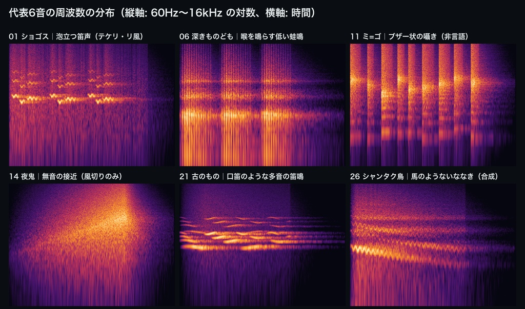 クトゥルフ神話 神話生物の鳴き声 効果音 36音|ショゴス・深きものども・ミ=ゴ・夜鬼・食屍鬼・古のもの・シャンタク鳥・ガスト+出現スティンガー|TRPG・ココフォリア対応・WAV+MP3・商用可