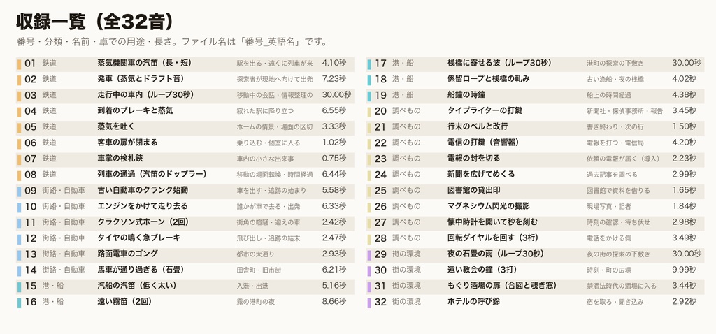 クトゥルフ神話 1920年代の移動・街・調べもの 効果音 32音|汽車・汽笛・古い自動車・路面電車・港と汽船・タイプライター・電信・閃光撮影+走行/波/雨ループ|TRPG・ココフォリア対応・WAV+MP3・商用可