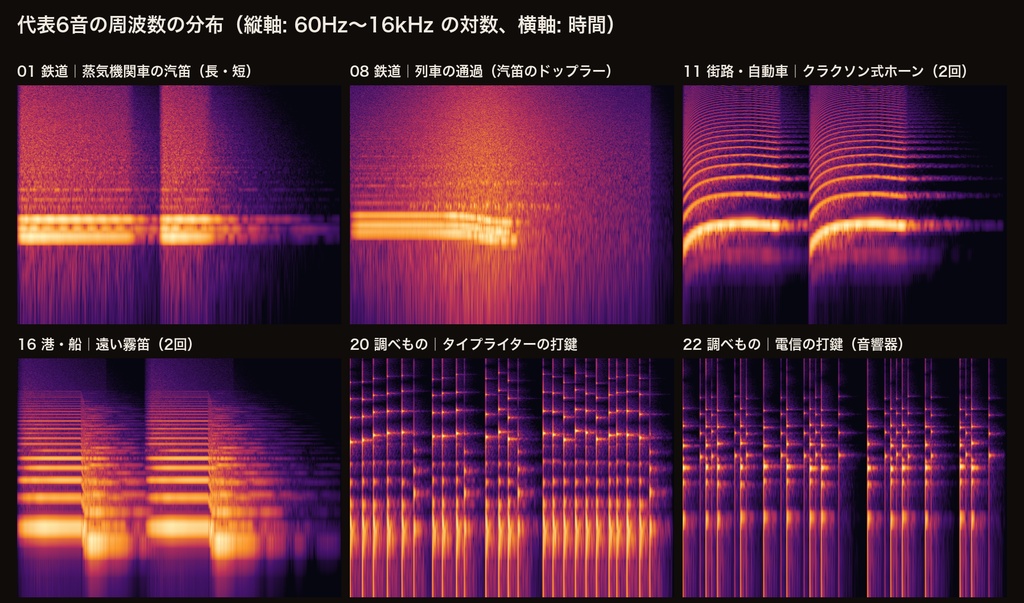 クトゥルフ神話 1920年代の移動・街・調べもの 効果音 32音|汽車・汽笛・古い自動車・路面電車・港と汽船・タイプライター・電信・閃光撮影+走行/波/雨ループ|TRPG・ココフォリア対応・WAV+MP3・商用可