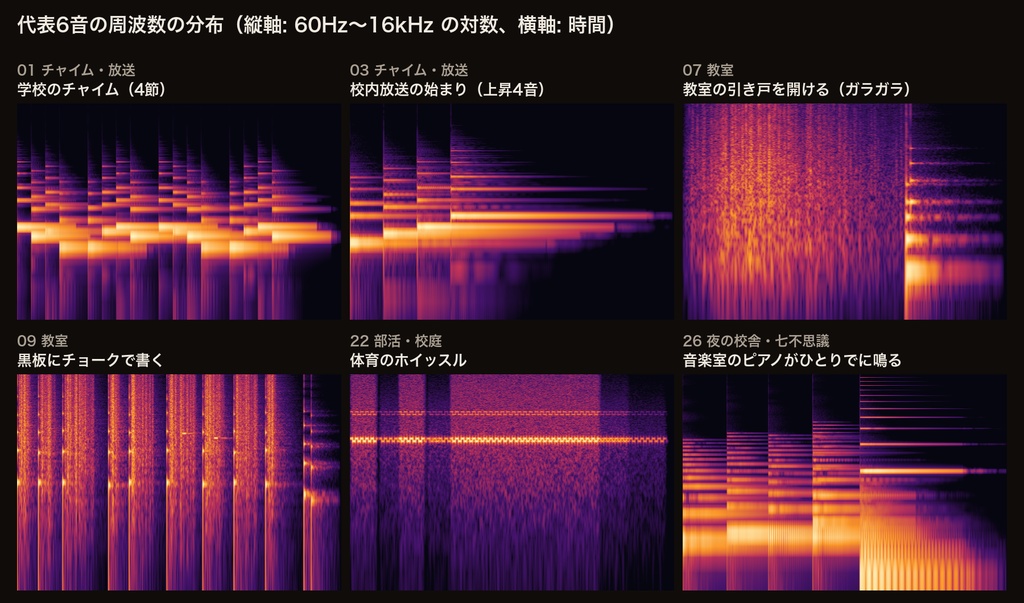 学校・学園 効果音 32音|チャイム・校内放送・教室の引き戸・黒板・上履きの足音・ロッカー・七不思議+夜の校舎/雨の教室ループ|現代TRPG・ココフォリア対応・WAV+MP3・商用可