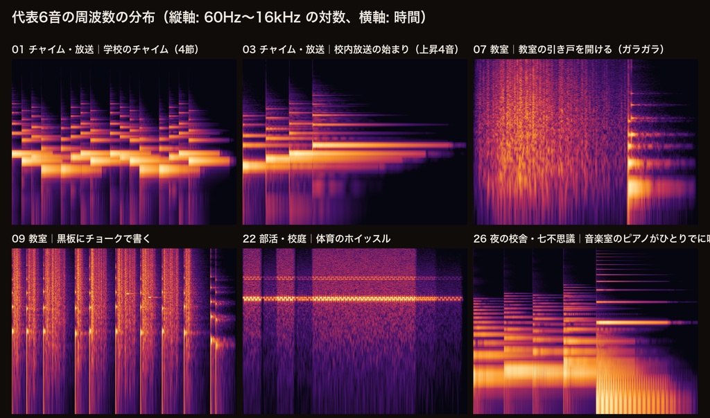 学校・学園 効果音 32音|チャイム・校内放送・教室の引き戸・黒板・上履きの足音・ロッカー・七不思議+夜の校舎/雨の教室ループ|現代TRPG・ココフォリア対応・WAV+MP3・商用可