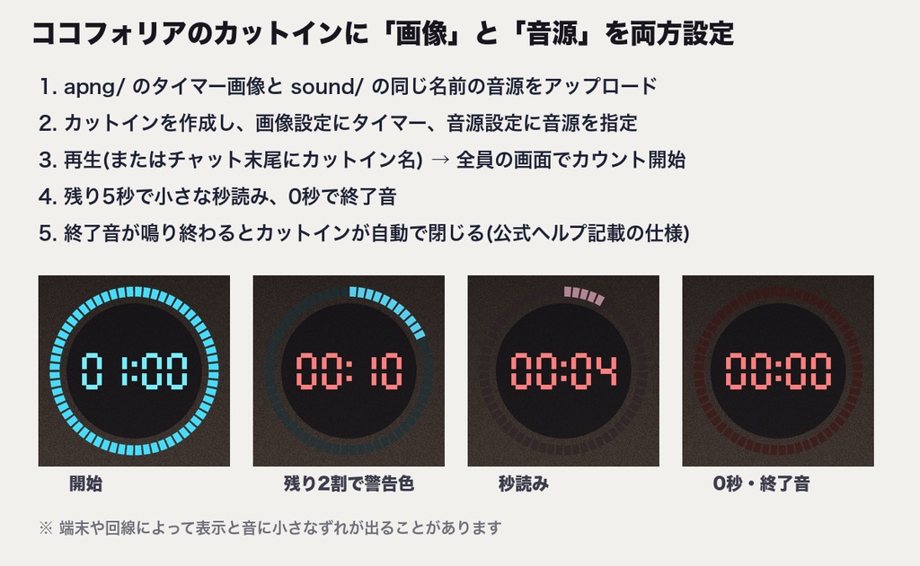 【ココフォリア対応】制限時間タイマー APNG 25本+0秒で鳴って自動で閉じる終了音|30秒〜10分・怪奇/魔法/和風/SF/マダミス議論タイム|カットイン用・TRPG・商用可