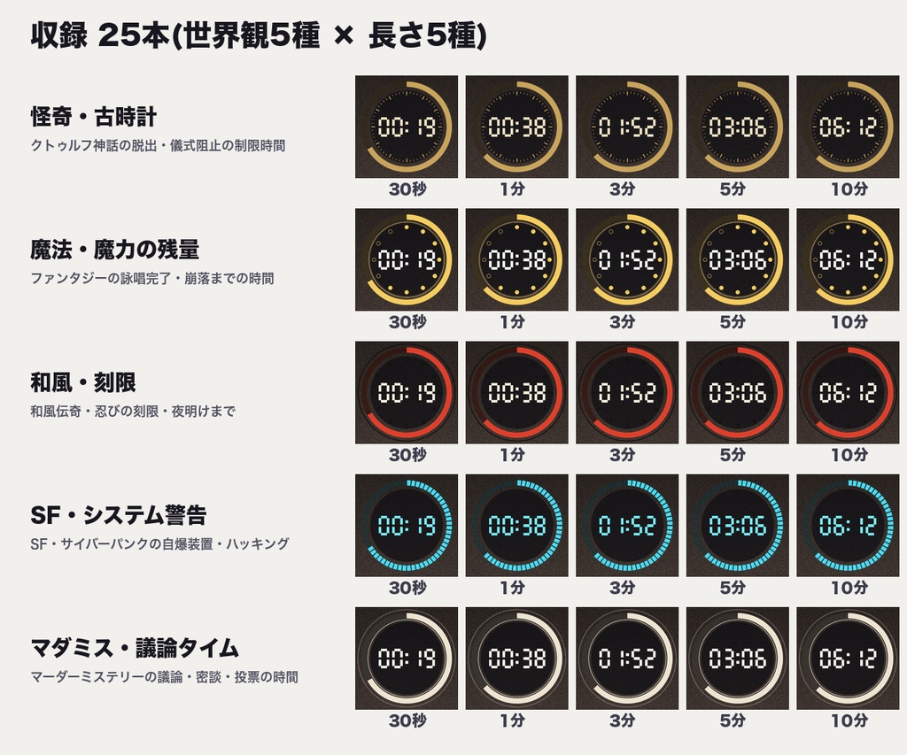 【ココフォリア対応】制限時間タイマー APNG 25本+0秒で鳴って自動で閉じる終了音|30秒〜10分・怪奇/魔法/和風/SF/マダミス議論タイム|カットイン用・TRPG・商用可