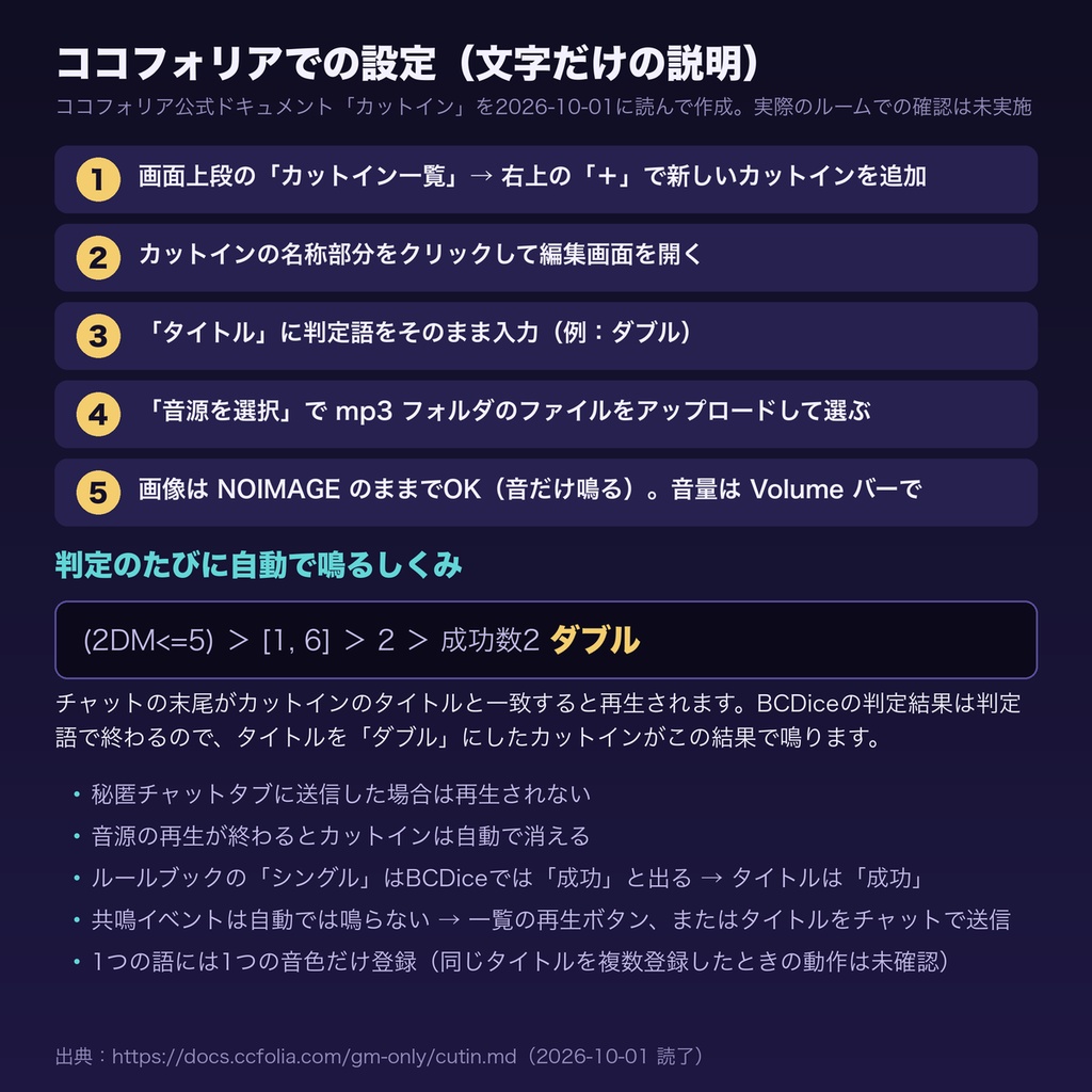 【エモクロアTRPG・ガイアケアTRPG】判定7段階+共鳴判定・ハウリング 効果音 38点|ファンブル〜カタストロフ・共鳴の上昇・残響|ココフォリアのカットイン向け WAV+MP3