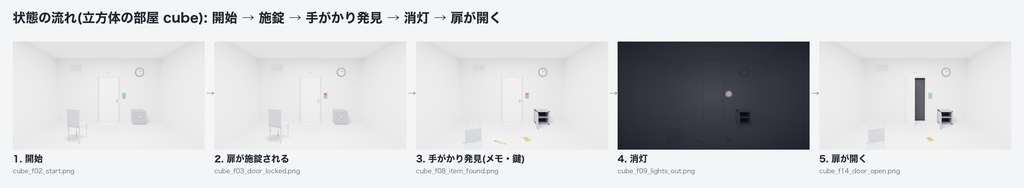 白い部屋 ビルダー一式|同じカメラで描いた部屋6種+透過PNGパーツ90点+組み上がり背景120枚+ココフォリア用ルームデータ|シナリオ同梱OK