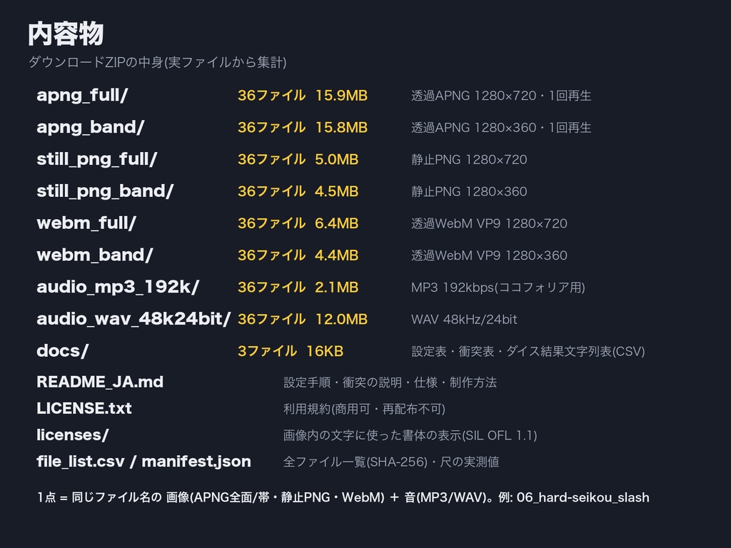 【ココフォリア対応】判定カットイン 音つき完成キット 12結果×3スタイル|音の終わりで自動で閉じる|透過APNG+長さ合わせ済み音源(WAV/MP3)+カットイン設定表・商用可(無料サンプルは全36点のうち9点)