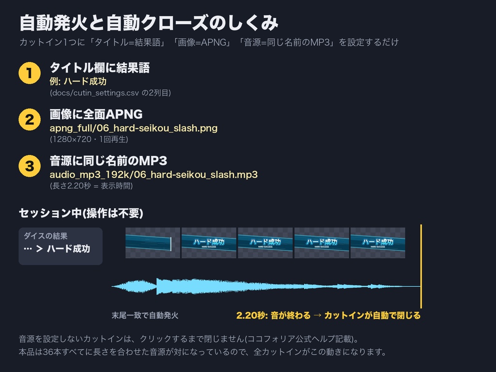 【ココフォリア対応】判定カットイン 音つき完成キット 12結果×3スタイル|音の終わりで自動で閉じる|透過APNG+長さ合わせ済み音源(WAV/MP3)+カットイン設定表・商用可(無料サンプルは全36点のうち9点)