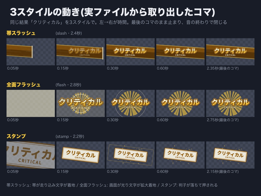 【ココフォリア対応】判定カットイン 音つき完成キット 12結果×3スタイル|音の終わりで自動で閉じる|透過APNG+長さ合わせ済み音源(WAV/MP3)+カットイン設定表・商用可(無料サンプルは全36点のうち9点)