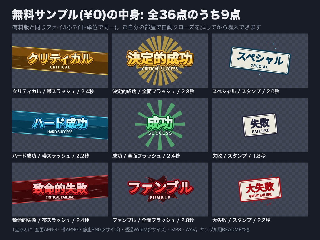 【ココフォリア対応】判定カットイン 音つき完成キット 12結果×3スタイル|音の終わりで自動で閉じる|透過APNG+長さ合わせ済み音源(WAV/MP3)+カットイン設定表・商用可(無料サンプルは全36点のうち9点)