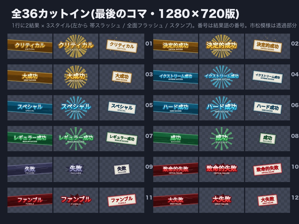 【ココフォリア対応】判定カットイン 音つき完成キット 12結果×3スタイル|音の終わりで自動で閉じる|透過APNG+長さ合わせ済み音源(WAV/MP3)+カットイン設定表・商用可(無料サンプルは全36点のうち9点)
