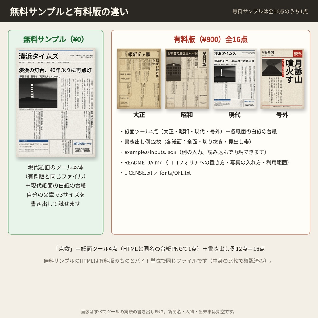 新聞記事メーカー|見出しと本文を入れるだけで新聞の切り抜きハンドアウトをPNG書き出し|大正・昭和・現代・号外 4紙面|ブラウザで動く単体HTML(無料版:1紙面)