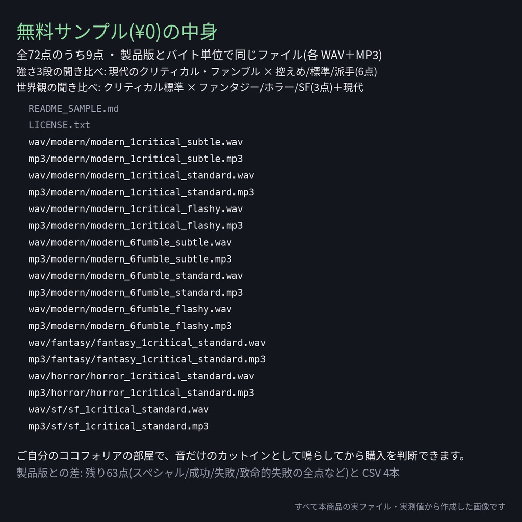 TRPG判定結果の効果音 完全版 72点|6段階(クリティカル〜ファンブル)×4世界観×強さ3段|ココフォリア カットイン設定表・名前衝突表つき・WAV+MP3・無料サンプルあり