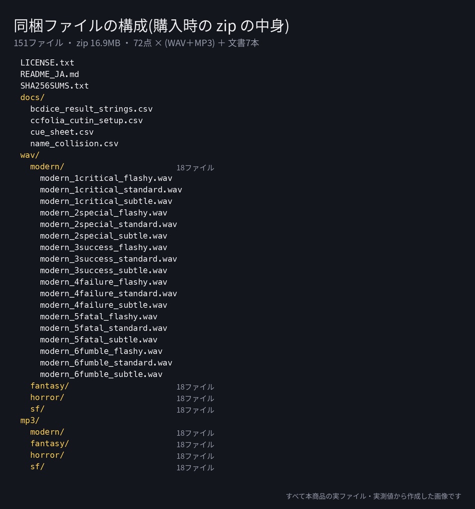 TRPG判定結果の効果音 完全版 72点|6段階(クリティカル〜ファンブル)×4世界観×強さ3段|ココフォリア カットイン設定表・名前衝突表つき・WAV+MP3・無料サンプルあり