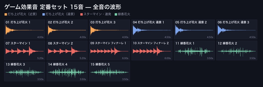 花火 環境音 15音|打ち上げ花火・遠景の山彦・スターマイン連発・線香花火|TRPG・ココフォリア対応・WAV+MP3・商用可