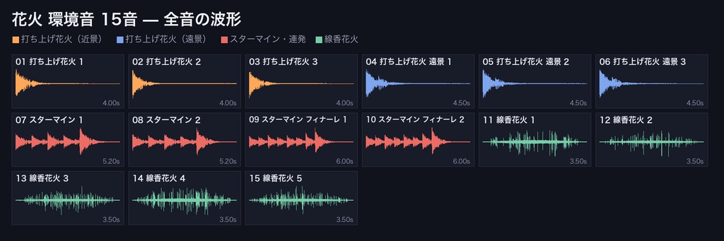 花火 環境音 15音|打ち上げ花火・遠景の山彦・スターマイン連発・線香花火|TRPG・ココフォリア対応・WAV+MP3・商用可