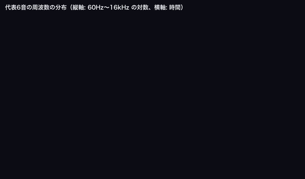 花火 環境音 15音|打ち上げ花火・遠景の山彦・スターマイン連発・線香花火|TRPG・ココフォリア対応・WAV+MP3・商用可