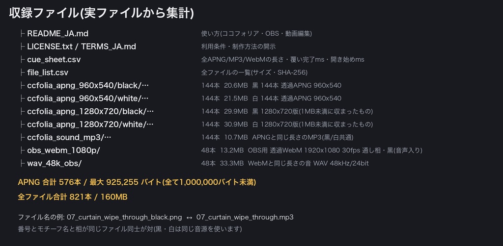 【ココフォリア用】シーン切り替えAPNG 音つき完全版 48種×閉じる/開く/通し×黒白|鳴り終わると自動で閉じる同期SE付き|透過APNG+MP3+OBS用透過WebM・商用可(無料サンプルは全480点のうち37点)