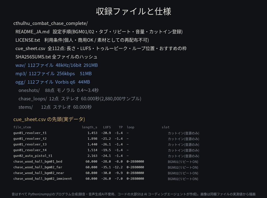 クトゥルフ神話 戦闘・追跡 効果音 完全版 112点|22動作×4テイク+追跡ループ3場面(BGM01土台/BGM02追跡者 強さ3段+ステム)|ココフォリア BGM2枠の設定表つき・WAV+MP3+OGG・無料サンプルあり