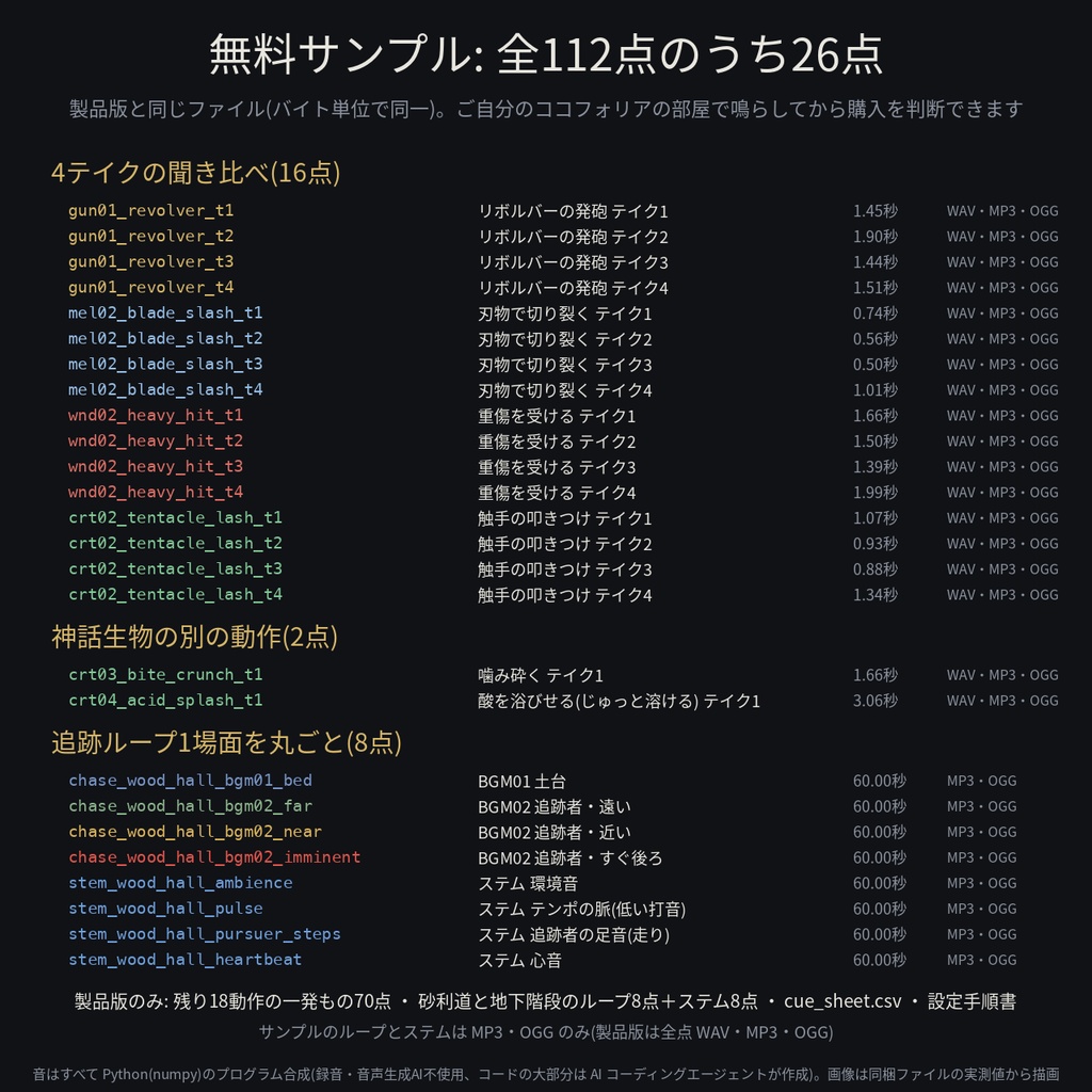 クトゥルフ神話 戦闘・追跡 効果音 完全版 112点|22動作×4テイク+追跡ループ3場面(BGM01土台/BGM02追跡者 強さ3段+ステム)|ココフォリア BGM2枠の設定表つき・WAV+MP3+OGG・無料サンプルあり