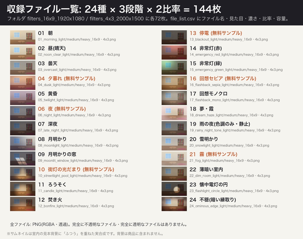 【ココフォリア前景】時間帯・照明フィルター 24種×濃さ3段階|朝・昼・夕暮れ・夜・深夜・月明かり・街灯・ろうそく・停電・非常灯・回想セピア ほか|16:9と4:3の透過PNG 144枚・重ねる前後の比較見本つき(無料版6種)