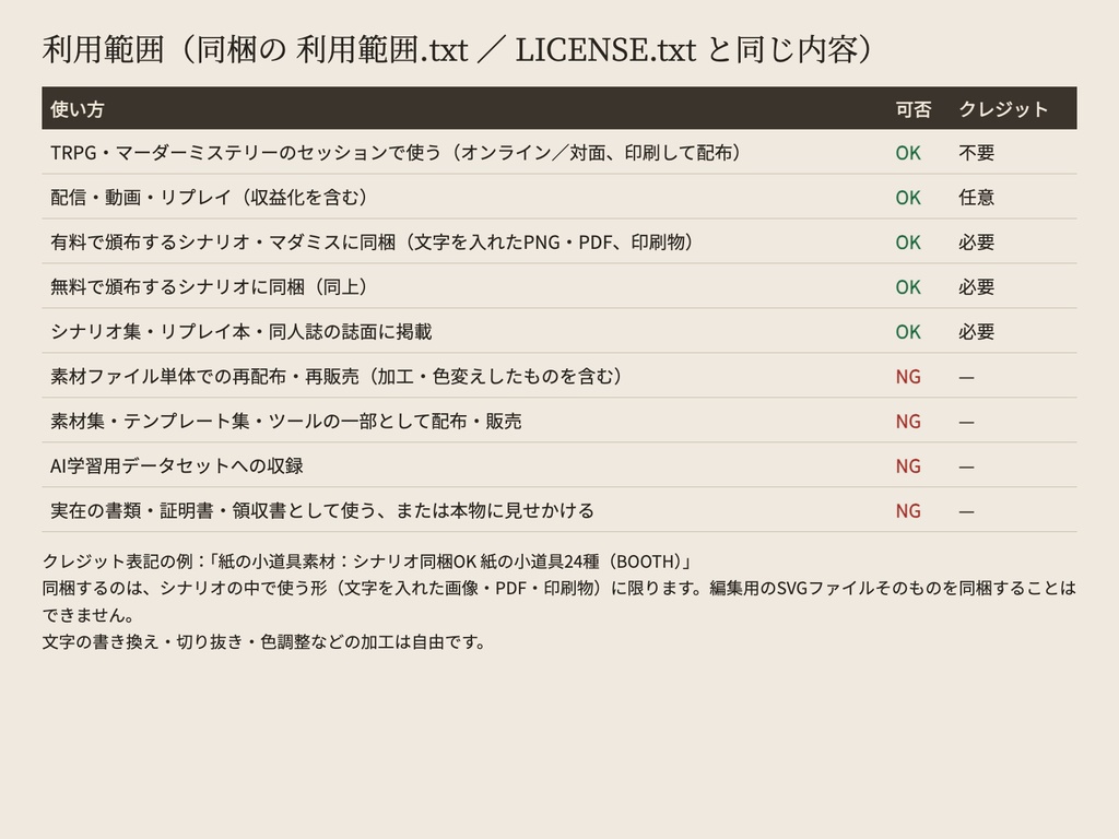 シナリオ同梱OK|手紙・診断書・領収書・切符など紙の小道具 文字差し込み用SVG+透過PNG 24種|頒布シナリオ・マダミス用