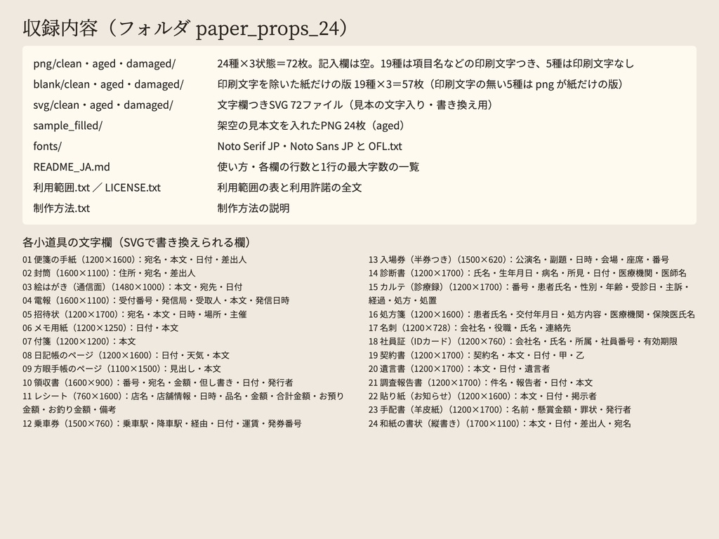 シナリオ同梱OK|手紙・診断書・領収書・切符など紙の小道具 文字差し込み用SVG+透過PNG 24種|頒布シナリオ・マダミス用