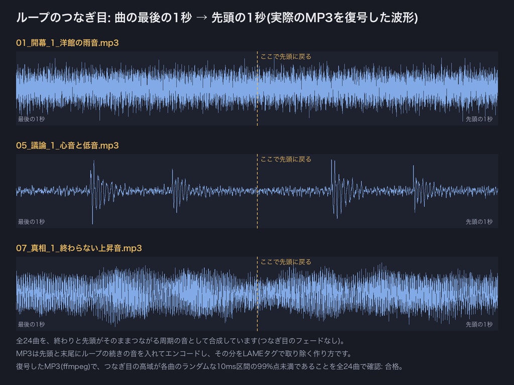 ユドナリウム用 ドロップ1回で全曲登録 マダミス・TRPG場面別ループ環境音BGM 24曲|各10MB以下MP3
