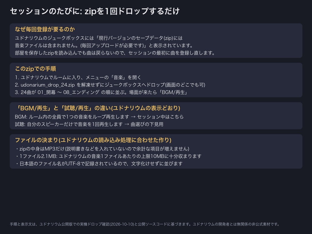 ユドナリウム用 ドロップ1回で全曲登録 マダミス・TRPG場面別ループ環境音BGM 24曲|各10MB以下MP3