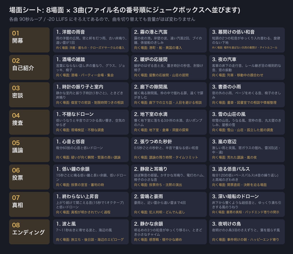 ユドナリウム用 ドロップ1回で全曲登録 マダミス・TRPG場面別ループ環境音BGM 24曲|各10MB以下MP3