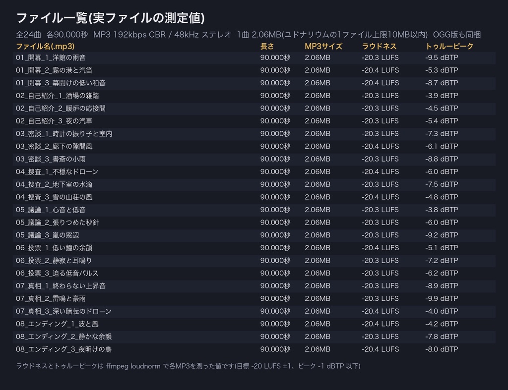ユドナリウム用 ドロップ1回で全曲登録 マダミス・TRPG場面別ループ環境音BGM 24曲|各10MB以下MP3