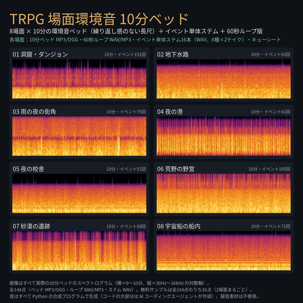 TRPG 場面環境音 10分ベッド 繰り返し感のない長尺 8場面＋イベント単体ステム・60秒ループ版・キューシート｜MP3・OGG・WAV・無料サンプルあり