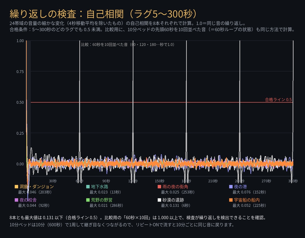 TRPG 場面環境音 10分ベッド 繰り返し感のない長尺 8場面+イベント単体ステム・60秒ループ版・キューシート|MP3・OGG・WAV・無料サンプルあり